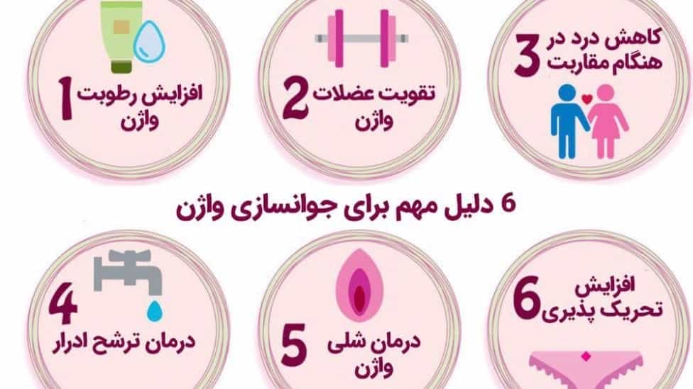 پلاسماتراپی چیست؟